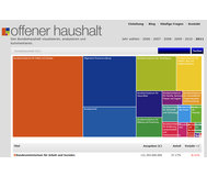 Webtool Offener Haushalt